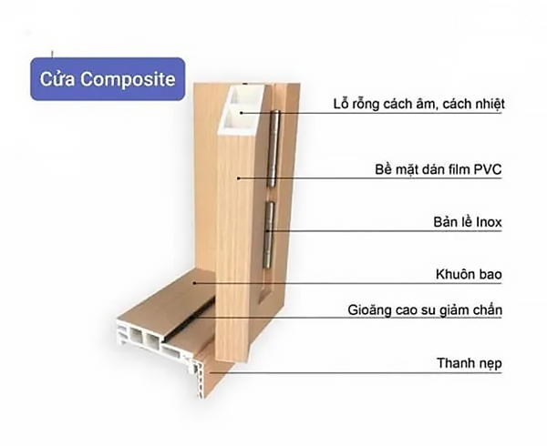 Cấu tạo cửa nhựa Composite